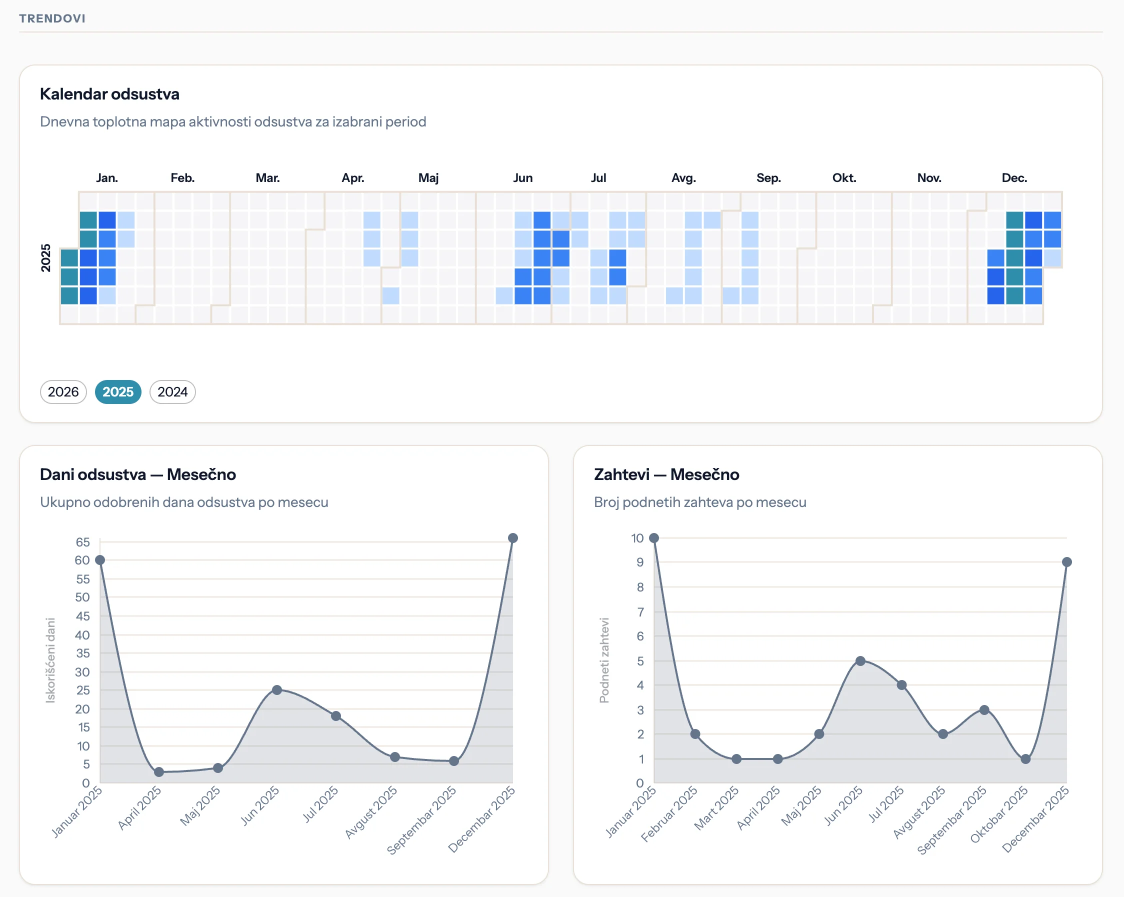 Analytics